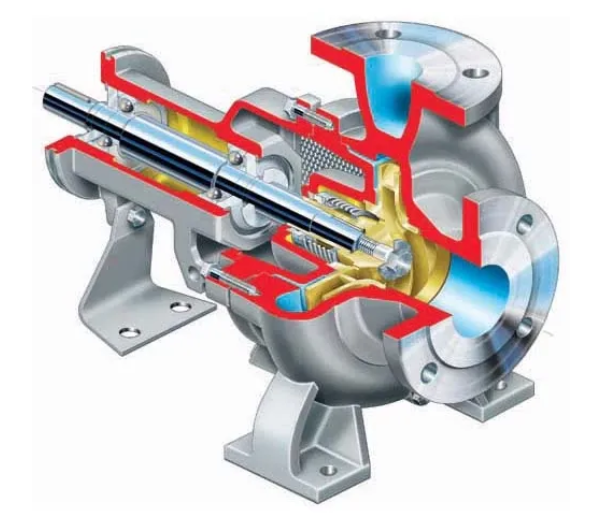 Flowserve MEN αντλία νερού flowserve